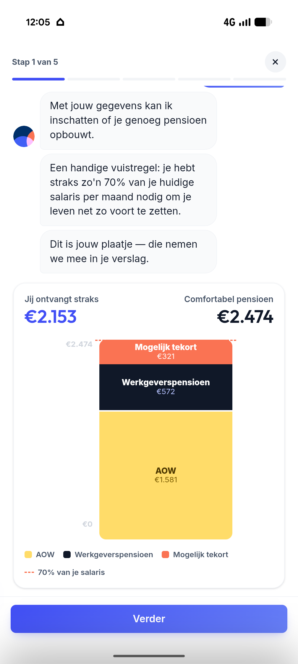 Inzicht in je pensioen: AOW, werkgeverspensioen en mogelijk tekort